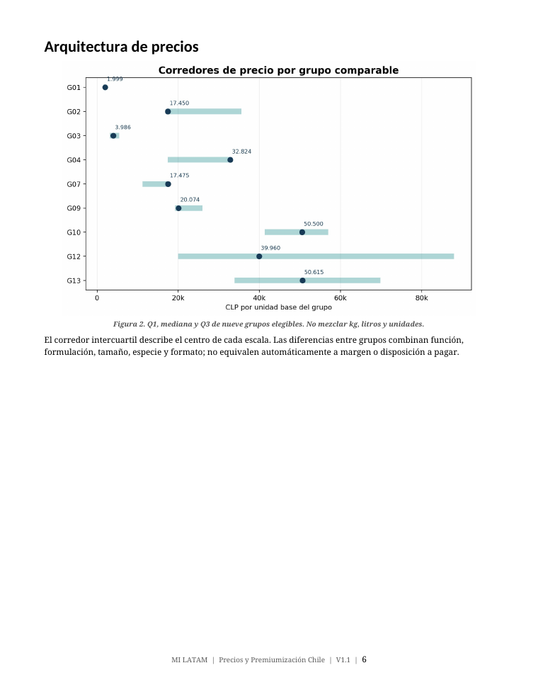 Página real del informe con arquitectura de precios por grupo comparable