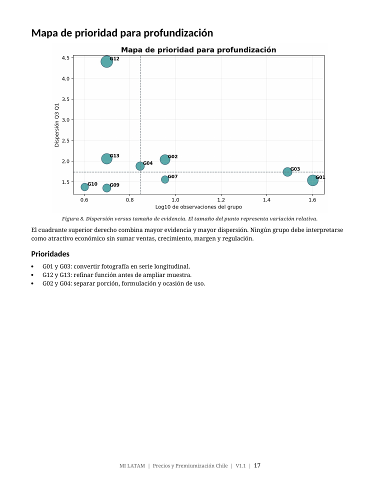 Página real del informe con mapa de prioridad para profundización